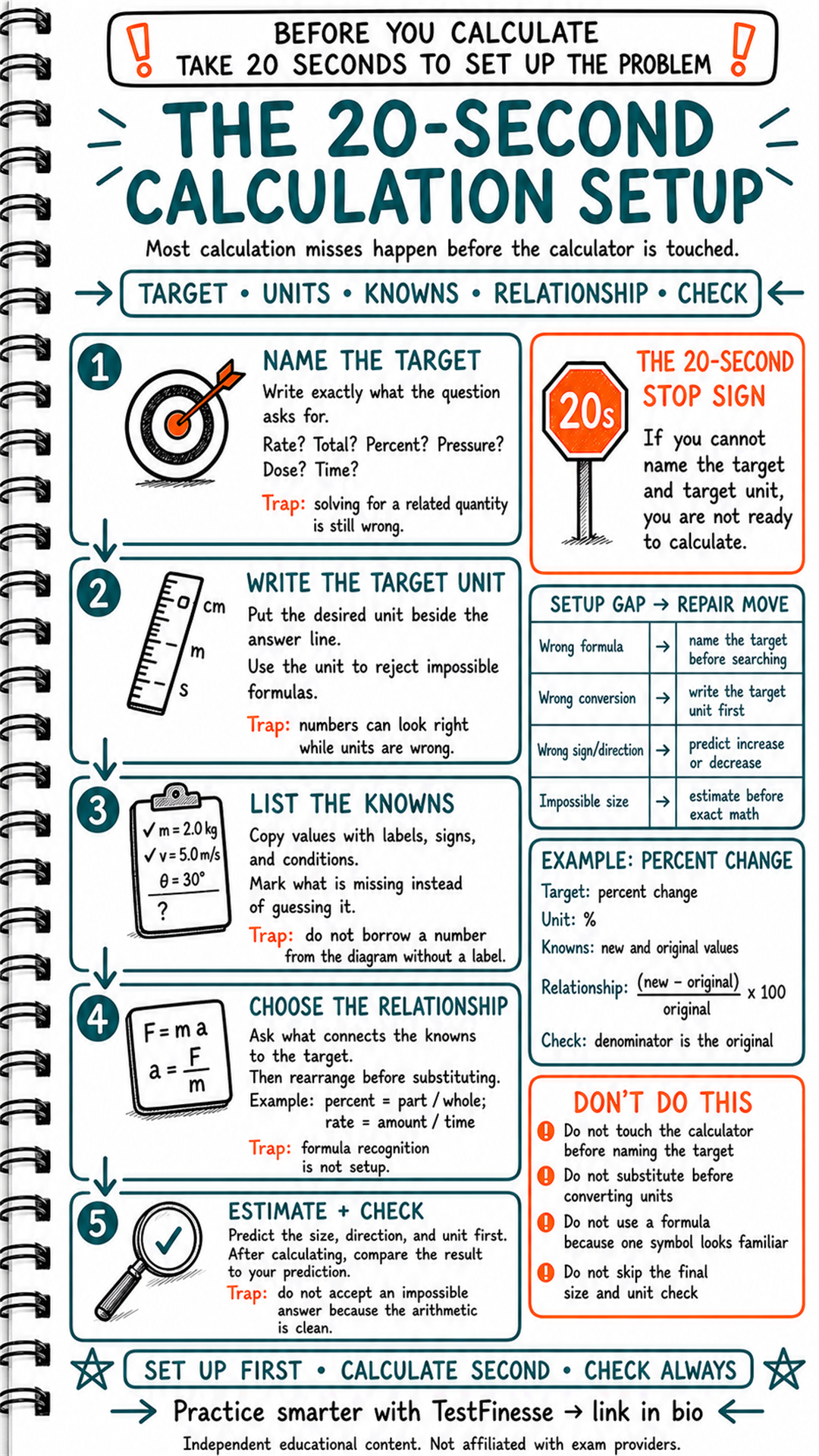 Hand-drawn exam-prep infographic showing a five-step calculation setup: name the target, write the unit, list the knowns, choose the relationship, and estimate before checking.