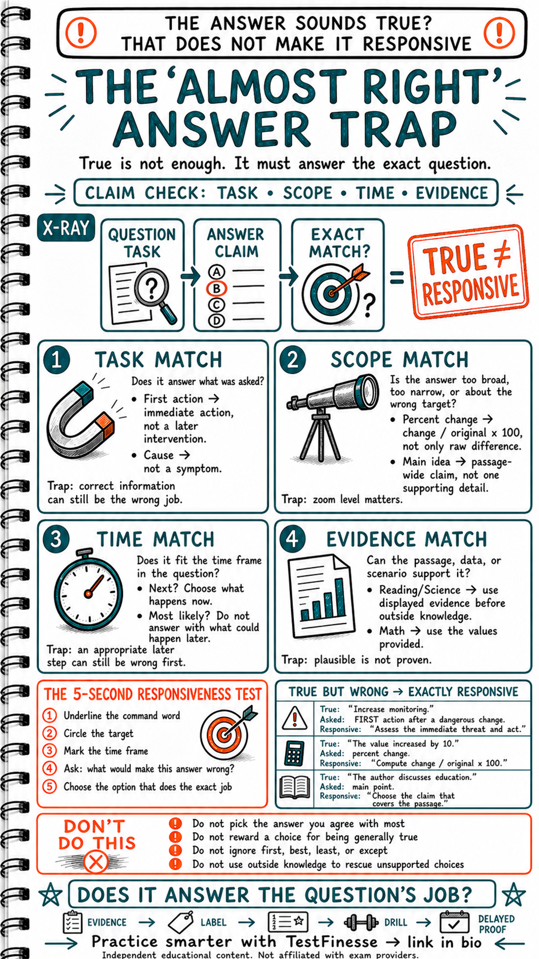 Hand-drawn exam-prep infographic explaining how to test answer choices for task, scope, time, and evidence before selecting an almost-right answer.